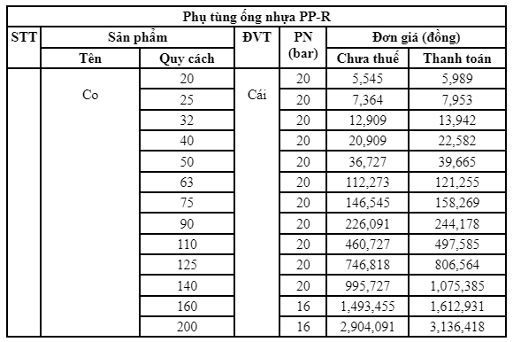 bao-gia-co-ppr-tien-phong