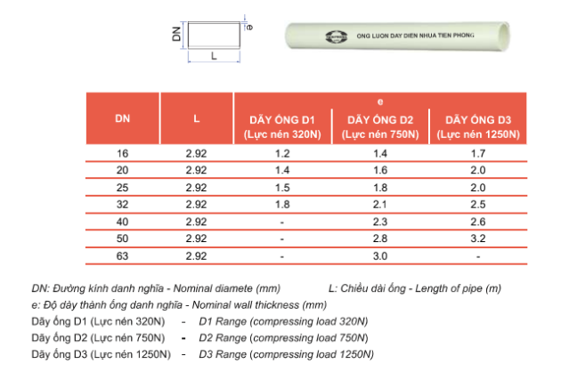Thông số kỹ thuật Ống luồn dây điện DN 50