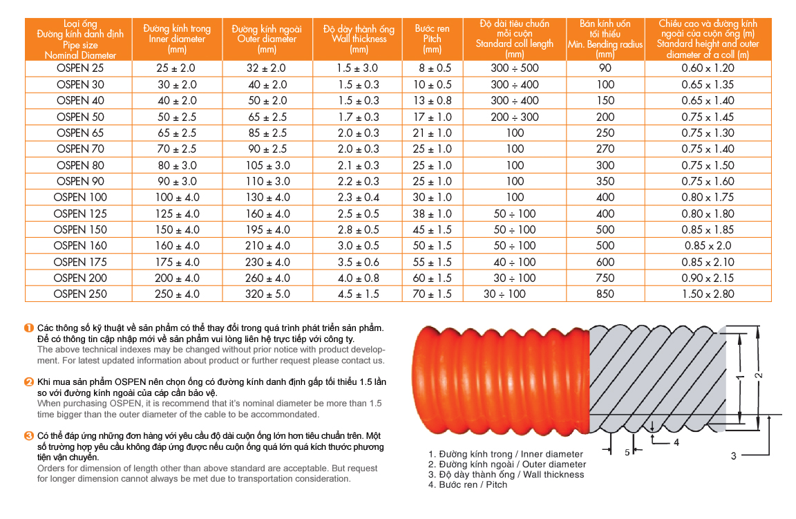 Thông số kỹ thuật Ống nhựa xoắn luồn điện HDPE 1 lớp DN 200