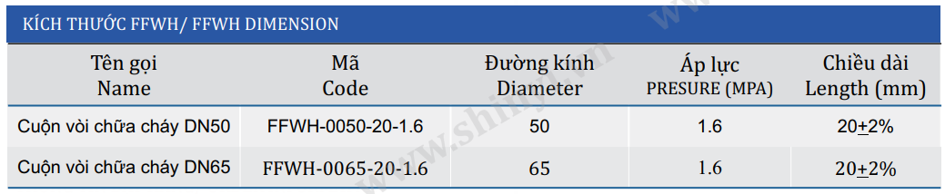 Kích thước Cuộn vòi chữa cháy Shinyi