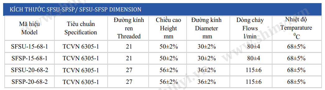 Kích thước Đầu phun sprinkler Shinyi