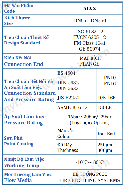 Thông số kỹ thuật Van báo động Shinyi