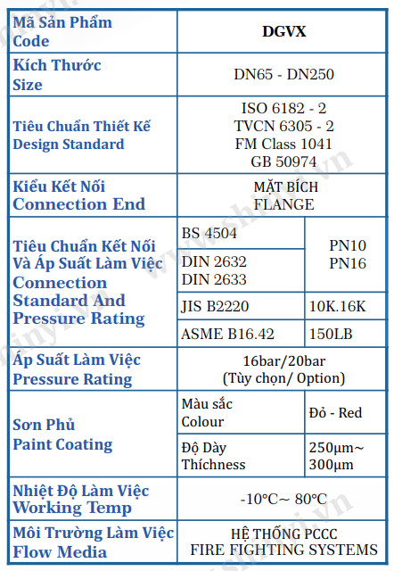 Thông số kỹ thuật Van xả tràn Shinyi