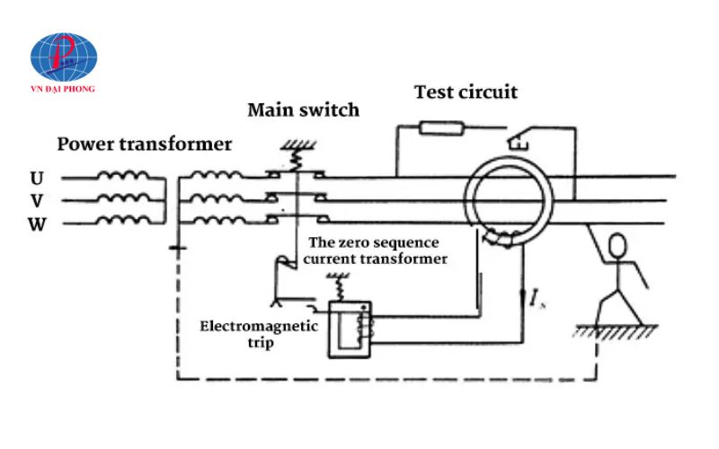 Nguyên lý hoạt động của Aptomat 3 pha