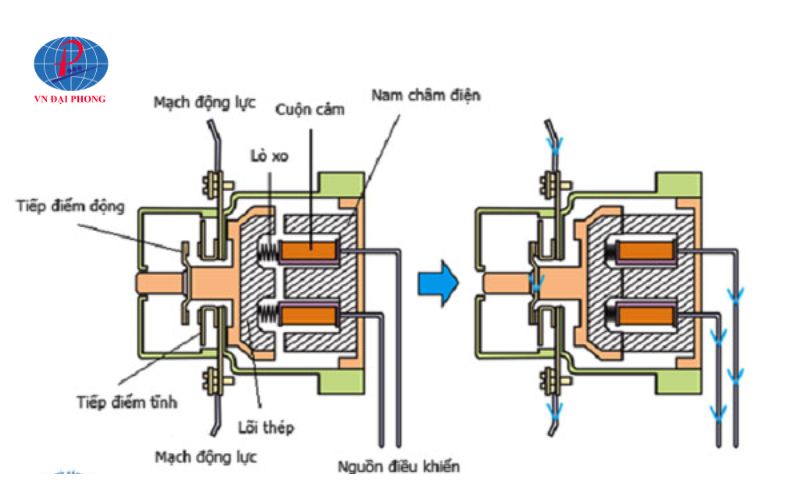 Nguyên lý hoạt động thiết bị Aptomat 3 pha