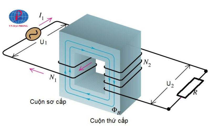 Nguyên lý hoạt động của máy biến áp khô