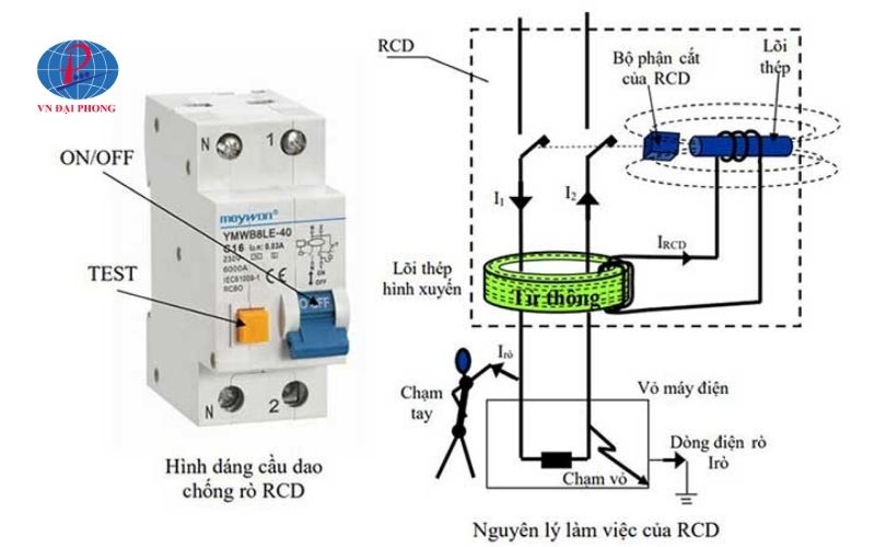Nguyên lý hoạt động của CB chống giật?