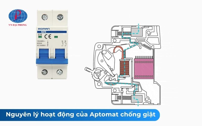 Nguyên lý hoạt động của Aptomat chống giật