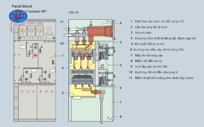 Cấu tạo bên trong của tủ trung thế rắn