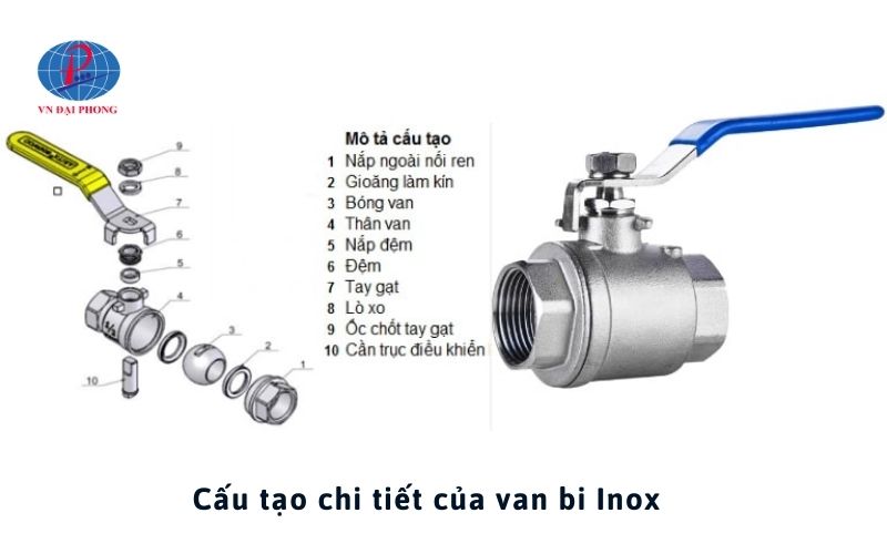 Cấu tạo van bi Inox
