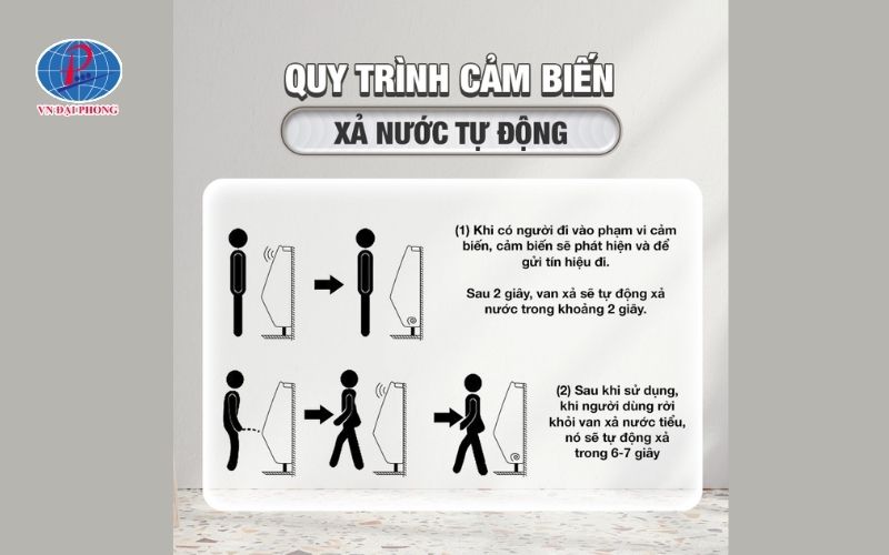Nguyên lý làm việc của bồn tiểu nam cảm ứng