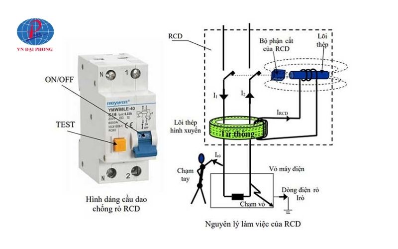 Nguyên lý hoạt động của CB chống giật