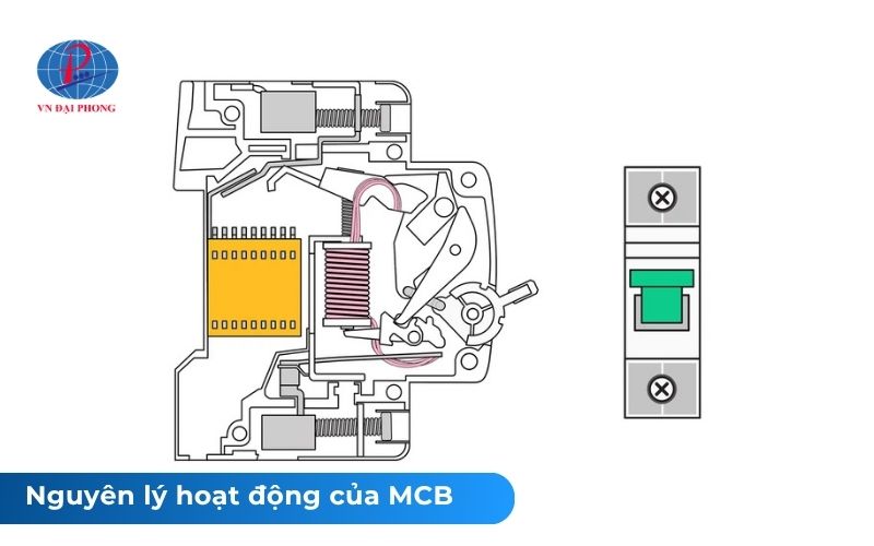 Nguyên lý hoạt động của MCB