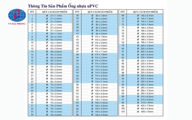 Tầm quan trọng của tiêu chuẩn ống uPVC trong thi công công trình