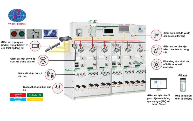 Cấu tạo của tủ điện trung thế RMU