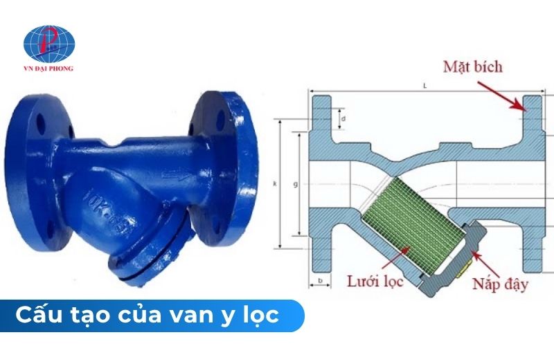 Cấu tạo chi tiếc của van y lọc